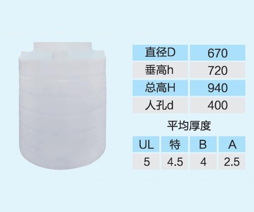 化工防（fáng）腐儲罐